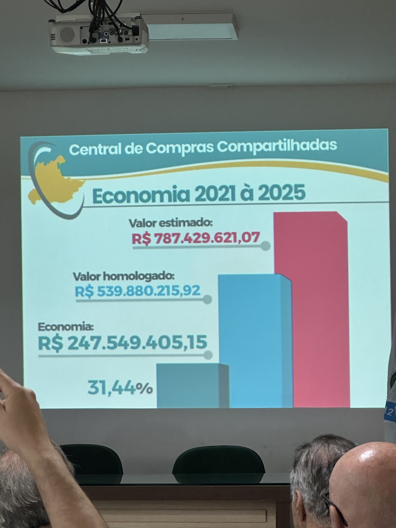 Compras compartilhadas do Consmepi geram economia milionária aos municípios